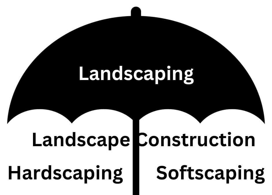 Know your landscaping terms: the difference between landscaping, hardscaping, and softscaping.