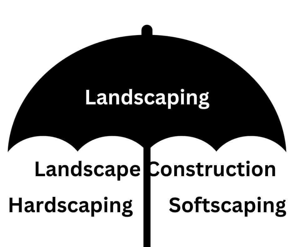 Landscaping Terms